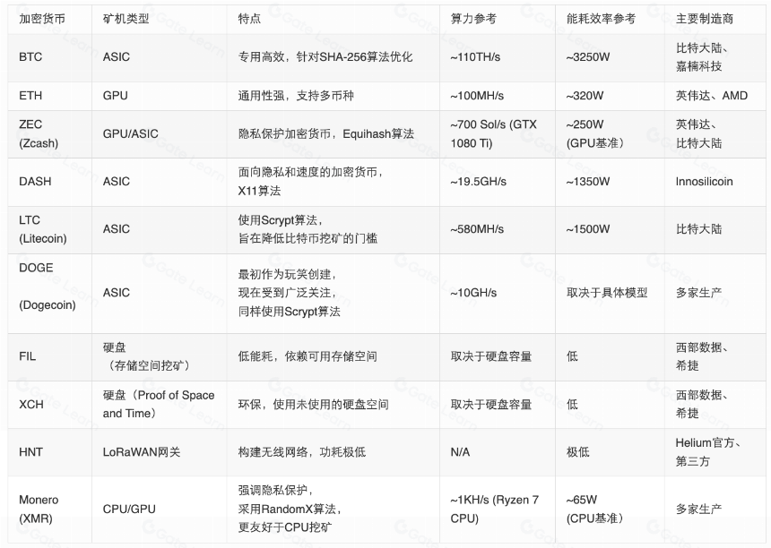从定义到发展简史，矿机市场调研分析及预测