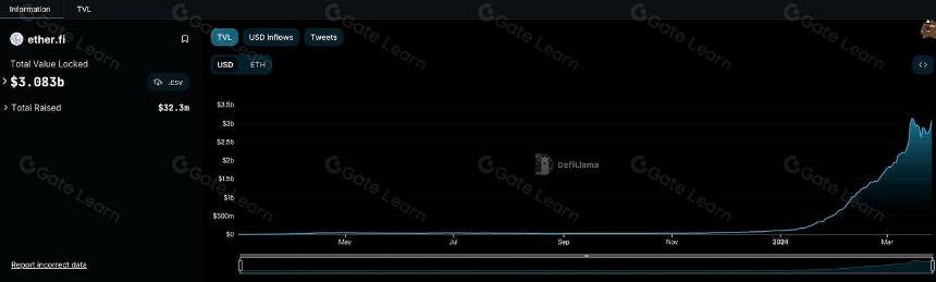 Web3 寡头正在剥削用户：从 Tokenomics 到 Pointomics