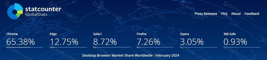 2024年您最喜爱的Web2平台的7个Web3替代品