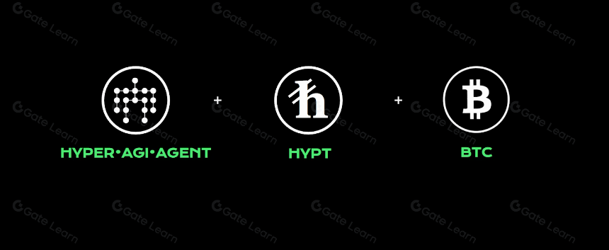 HyperAGI :打造真正的 AI 智能体,创造自治的加密货币经济