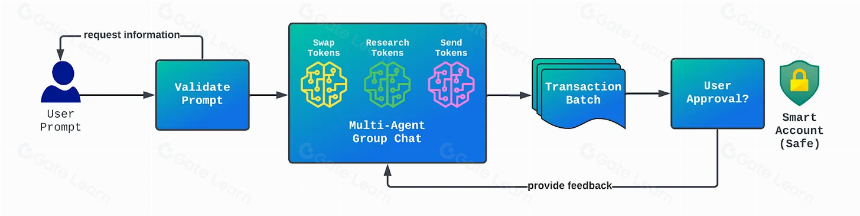改变 web3 用户体验的 AI 代理