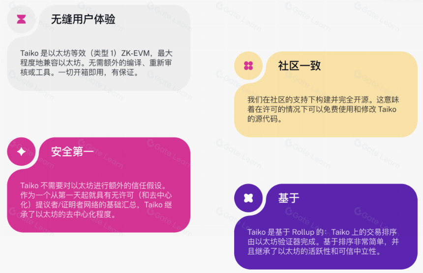 Taiko:实现无缝扩展与完全兼容的以太坊 Layer 2 解决方案
