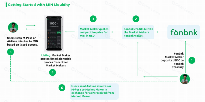 非洲 DeFi 领域的新兴力量