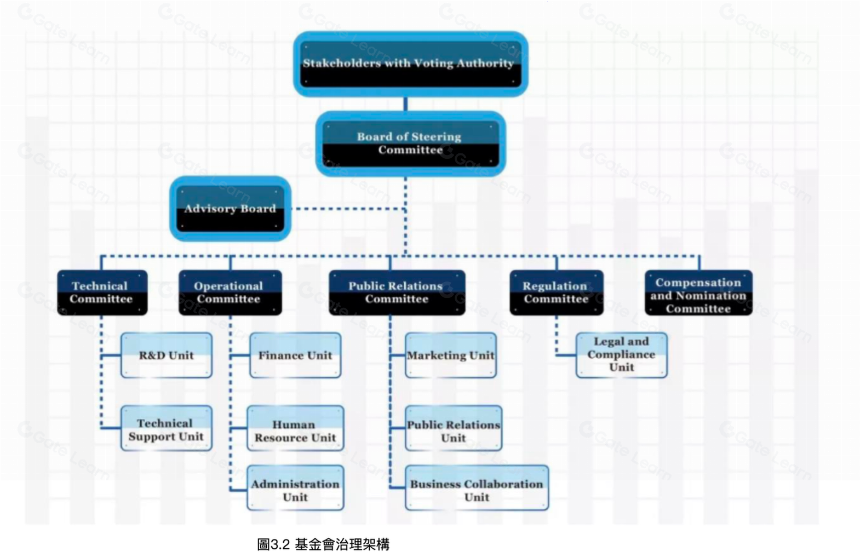 VeChainThor, 多功能企业级 L1 物联网平台