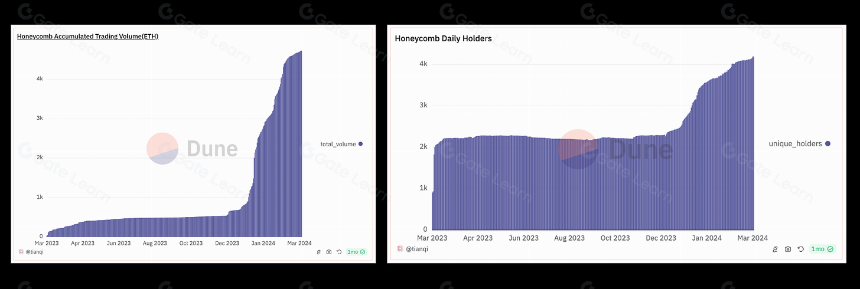 Berachain：模因游乐场还是 DeFi 乌托邦？