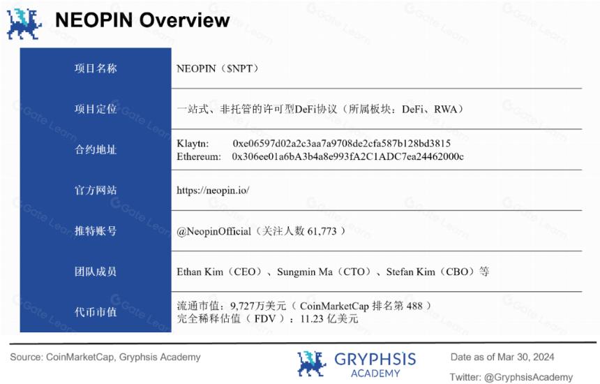NEOPIN估值展望:韩国游戏巨头的加密之作,探寻DeFi + CeFi的最优解