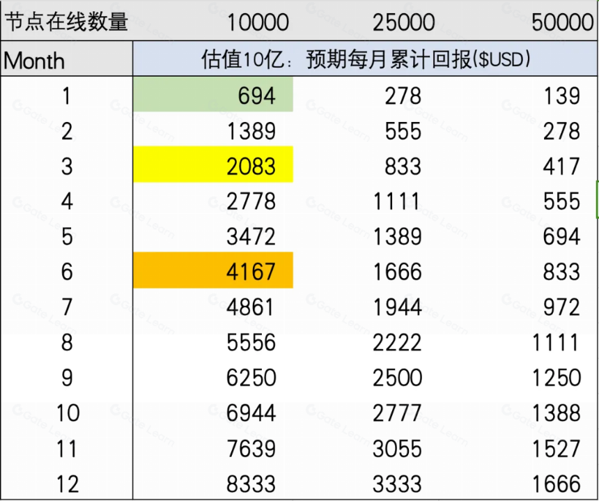 Lumoz 如何从在节点售卖的代币发行中脱颖而出?