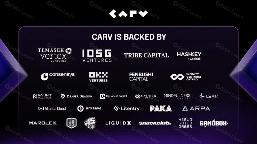 CARV:游戏与 AI 通用模块化数据层