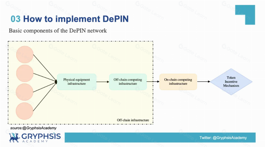 解密 DePIN 生态:AI 算力的变革力量