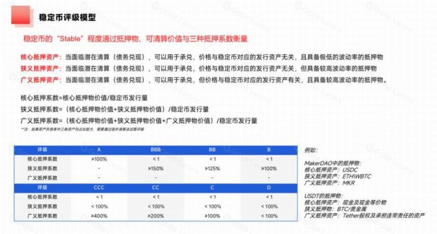 足额抵押的半中心化稳定币 USDe 会带来哪些潜在风险?
