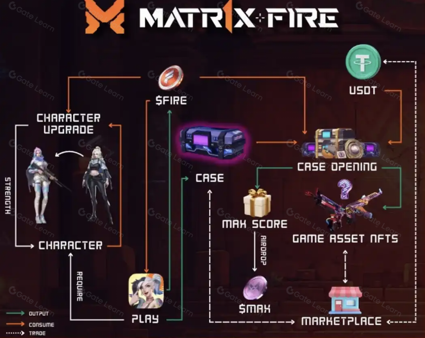 什么是 MATR1X「阿波罗计划」?