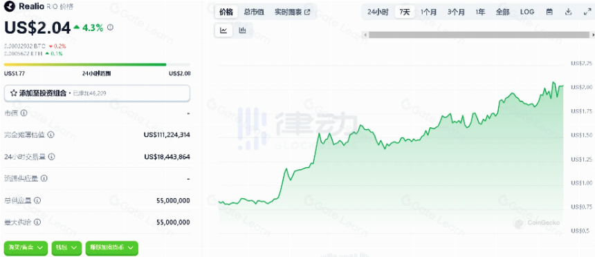 RWA赛道持续火热,有哪些值得关注的协议
