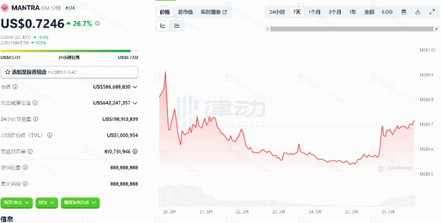 RWA赛道持续火热,有哪些值得关注的协议
