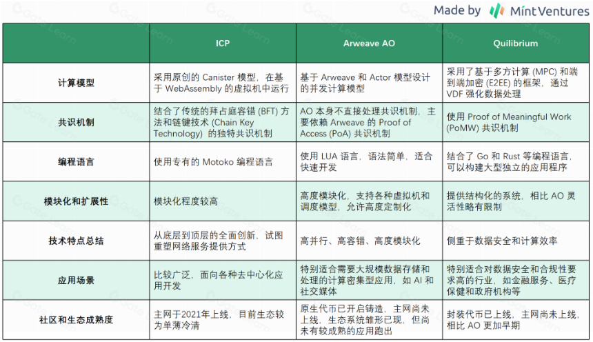 去中心化计算机的“新故事”:Quilibrium会是下一个ICP吗?