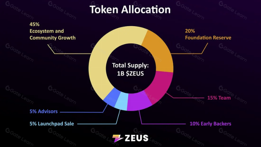 速览Solana跨链桥「Zeus」架构、代币经济学