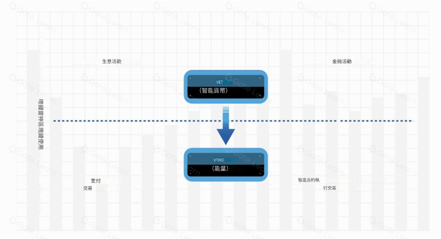 VeChainThor, 多功能企业级 L1 物联网平台