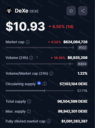 DeXe Network 详解