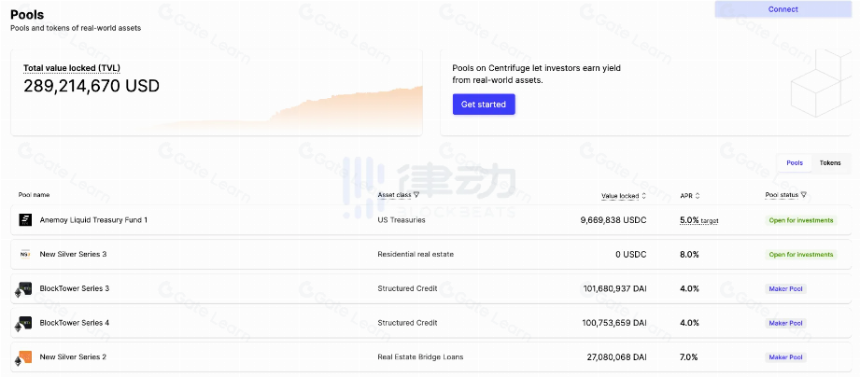 读懂Centrifuge:在Base建立RWA借贷市场,将DeFi扩展到机构