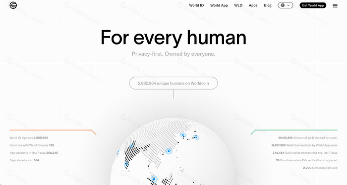 OPTIMISM项目调研分析报告