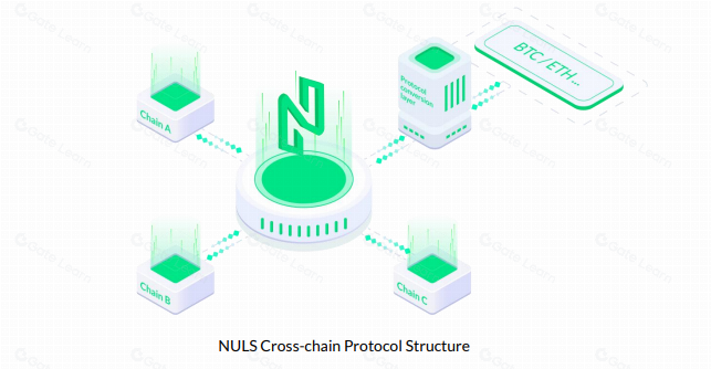 什么是NULS?