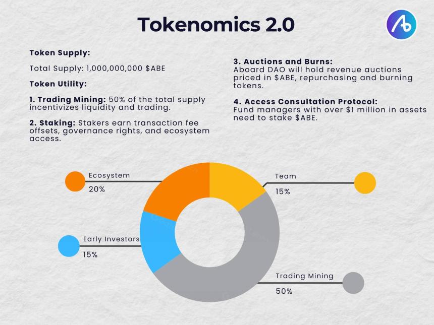 全链聚合DEX,Abord 交易所概览
