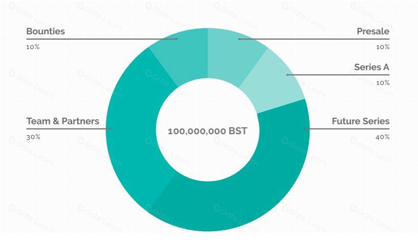 Blocksquare:房地产代币化基础设施