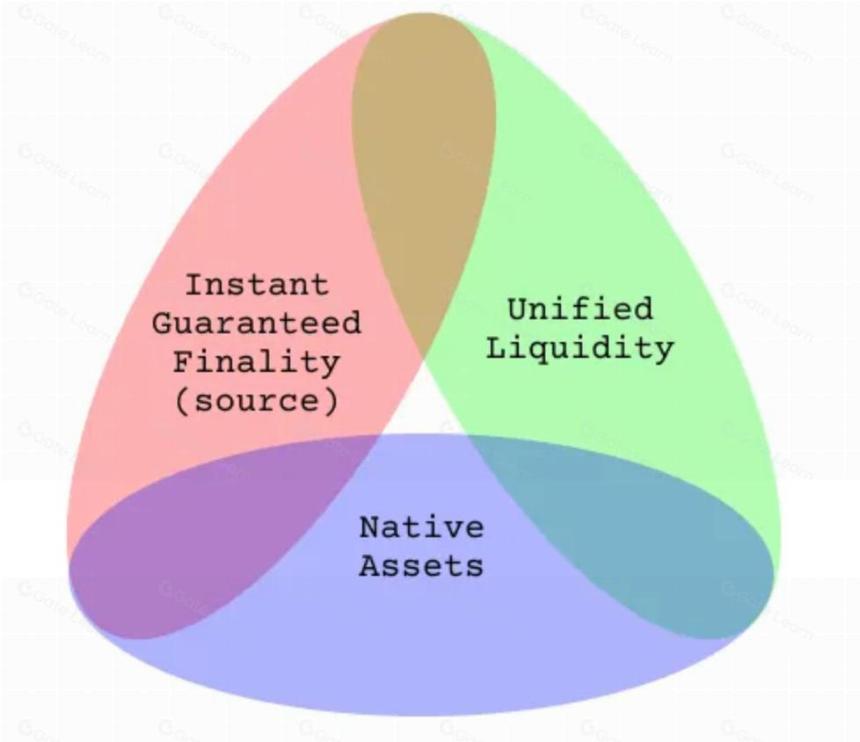 一文读懂Stargate Finance(STG)