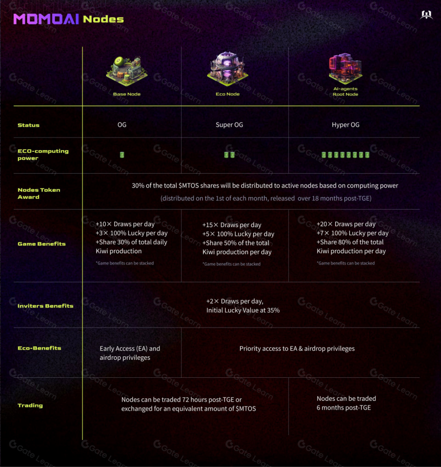 解读 MOMO AI:立足 Ton 和 Solana生态,AI 驱动的游戏社交增长平台