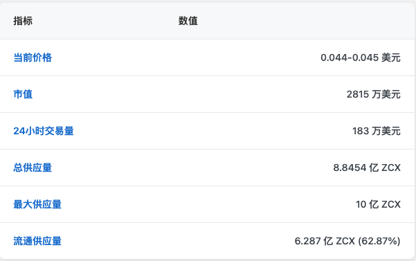 Unizen 是什么?(2025年更新)
