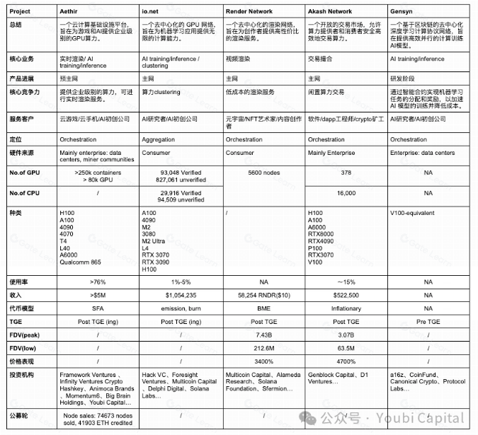 生于边缘:去中心化算力网络如何赋能Crypto与AI?