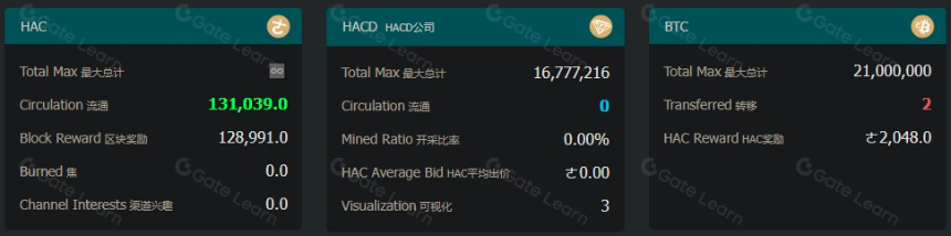 比特币 Layer2 项目盘点