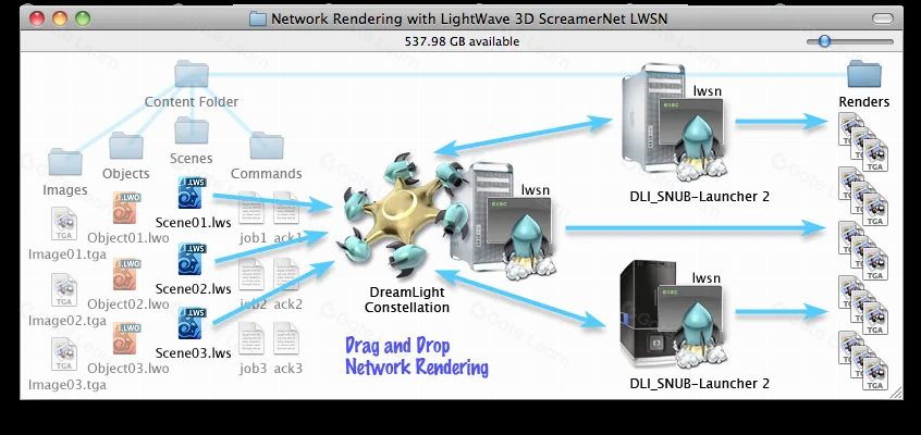 Render Network:链接全球GPU能源,引领3D渲染新革命