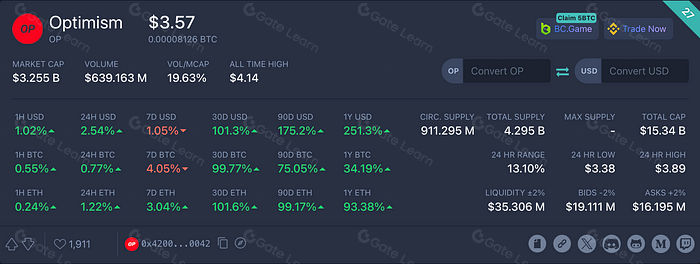 OPTIMISM项目调研分析报告