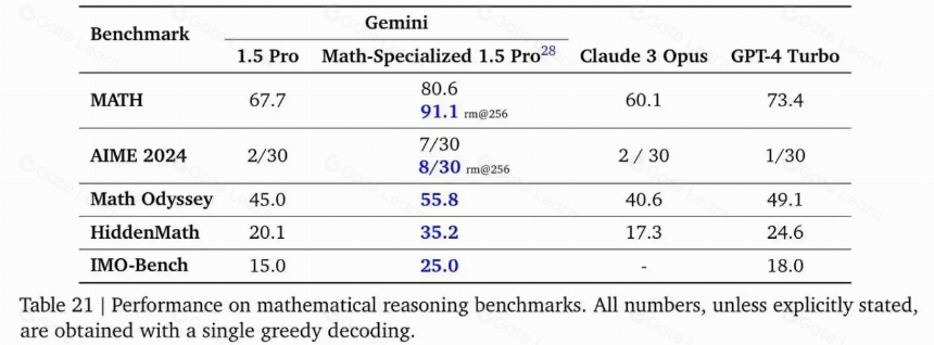 一文了解去中心化AI全栈范本NetMind.AI