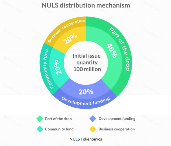 什么是NULS?