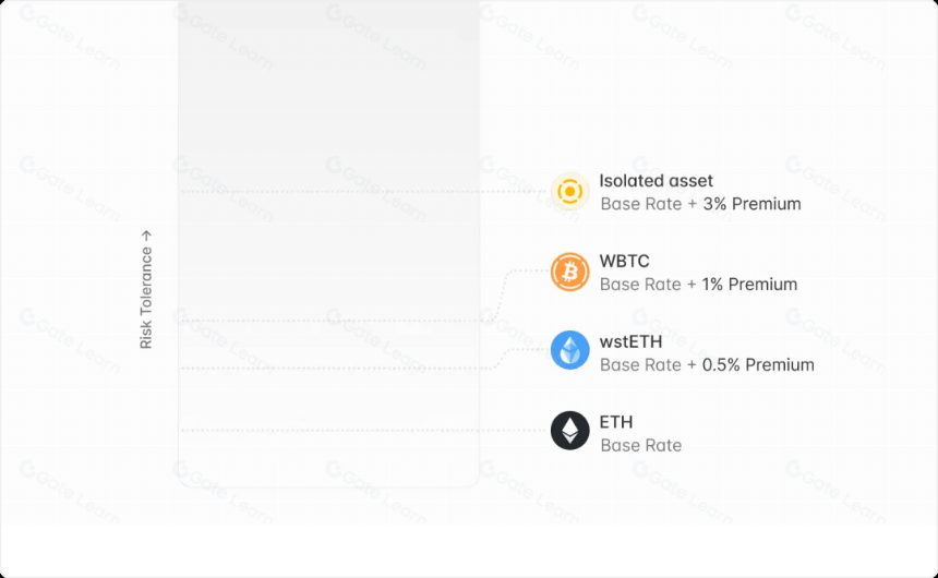 从 ETHLend 到 Aave V4 : 借贷龙头的生态建成计划