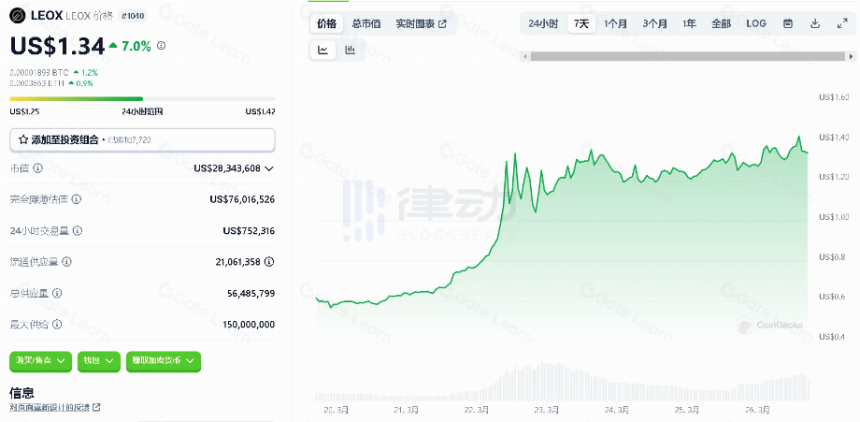 RWA赛道持续火热,有哪些值得关注的协议