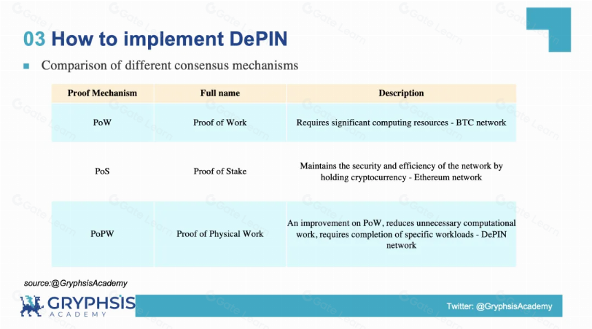 解密 DePIN 生态:AI 算力的变革力量