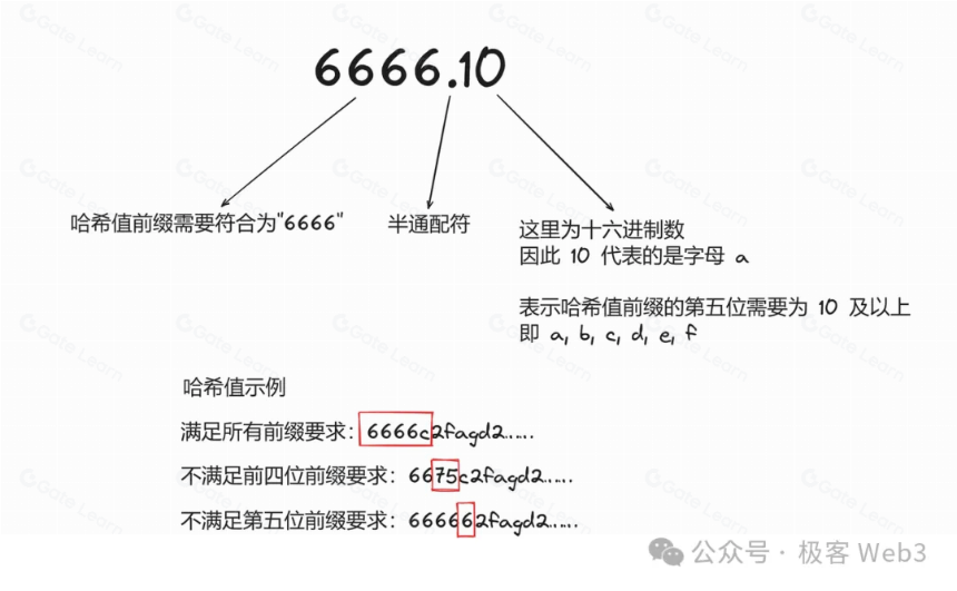 简析Atomicals协议：BTC资产协议的革命进行时