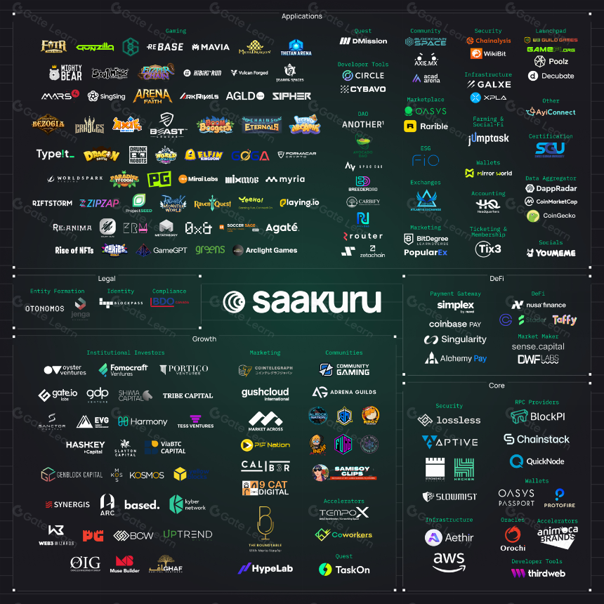 Saakuru: 一站式Web3基设平台, 以消费者为中心的L2协议
