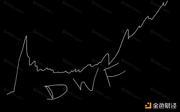探讨备受争议的加密做市商 DWF Labs