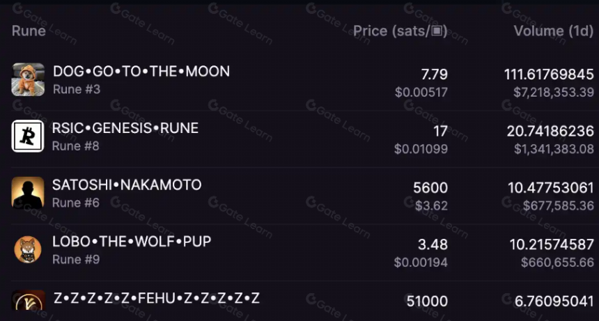 「上线并不理想」的符文Runes,有哪些争议和炒作逻辑
