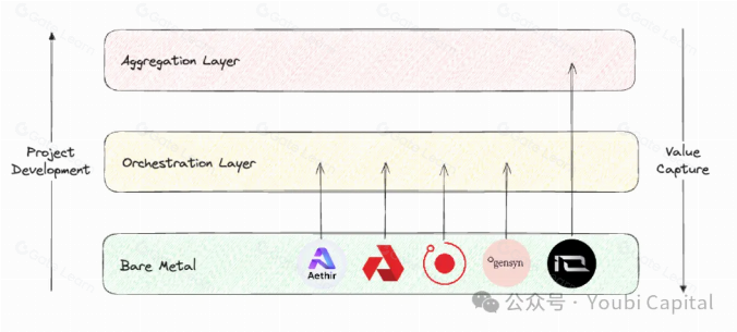 生于边缘:去中心化算力网络如何赋能Crypto与AI?