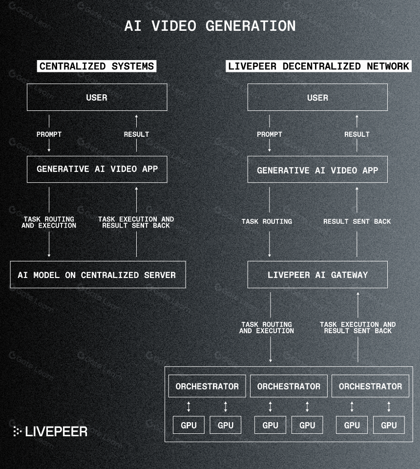 介绍 Livepeer AI 子网