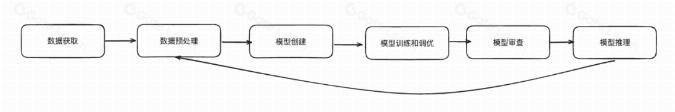 Web3 + AI:社区主权的人工智能
