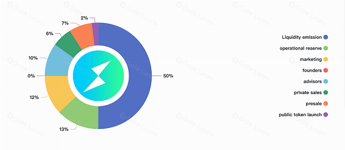 Thorchain项目调研分析报告