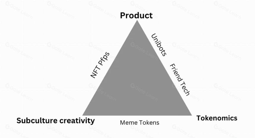 如何为加密基础设施项目构建 Meta？