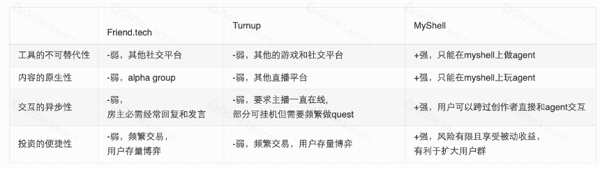 AI与web3创作者经济的领先实践 - 详解Myshell徽章系统
