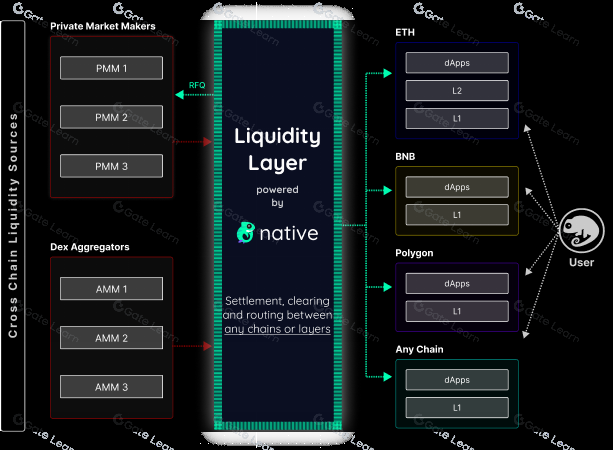 深入 Aqua: DeFi 供给侧改革的引领者