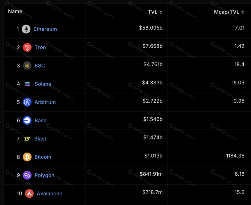 Master Protocol:激活 BTC 生息潜力
